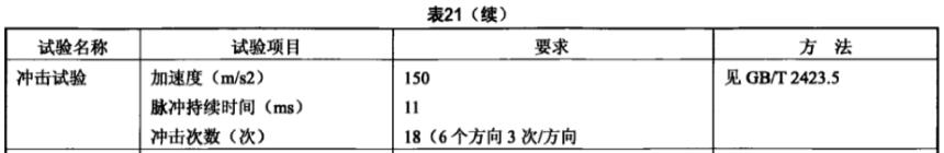 《YD/T 2740.5-2014 無線通信室內(nèi)信號(hào)分布系統(tǒng) 第5部分：無源器件技術(shù)要求和測(cè)試方法》標(biāo)準(zhǔn)(圖2)