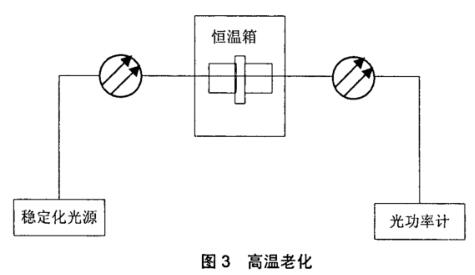 《YD/T 2152-2010 光纖活動(dòng)連接器可靠性要求及試驗(yàn)方法》標(biāo)準(zhǔn)(圖2)