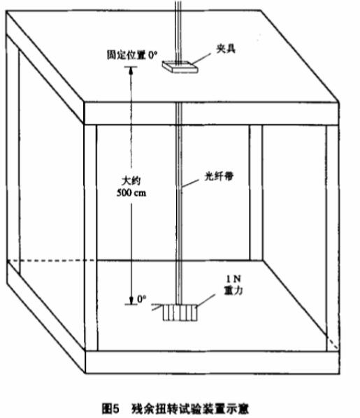 《YD/T 2284-2011 終端光組件用光纖帶》標準(圖2)