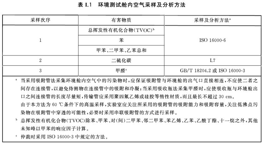 合成材料面層60L小型測(cè)試艙有害物質(zhì)限量測(cè)試(圖2)