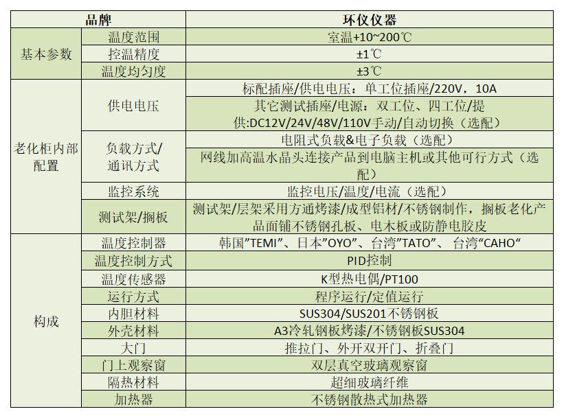 抽拉式SSD高溫RDT測試柜(圖2)