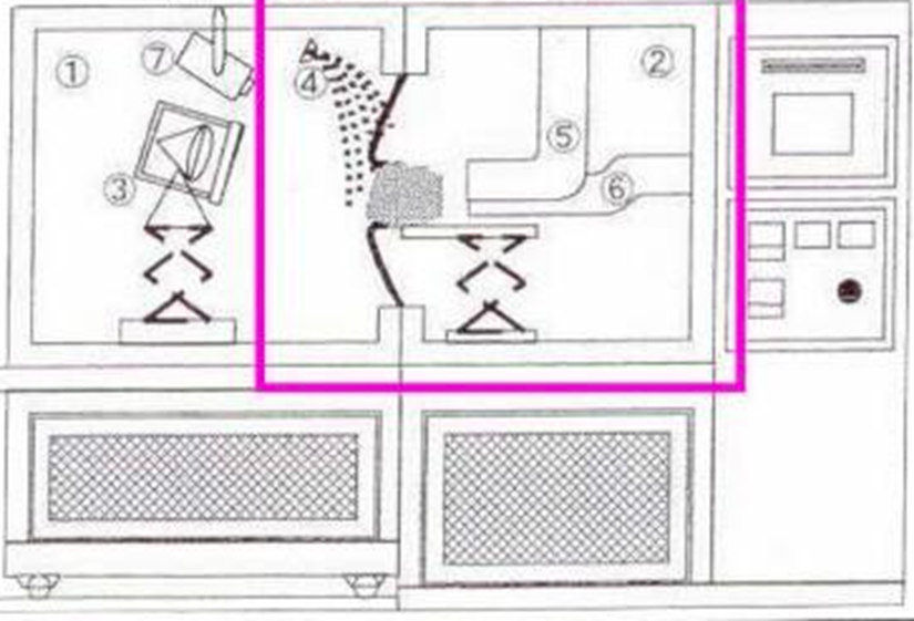 車燈霧氣試驗(yàn)箱(圖2)