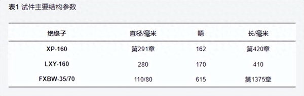 高壓線路絕緣子覆雪閃絡(luò)氣候室和樣品要求(圖3)