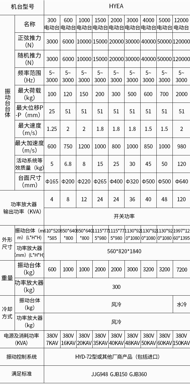 技術(shù)參數(shù)表