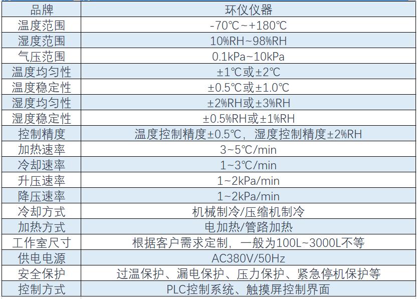 高海拔低氣壓試驗(yàn)艙可以做哪些試驗(yàn)？(圖2)