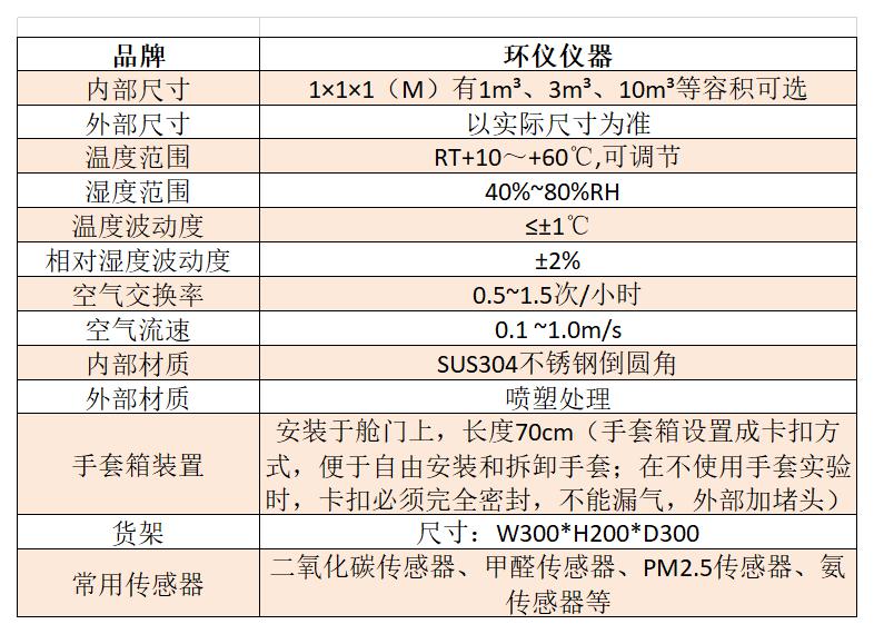 電化學氣體傳感器標定艙(圖2)