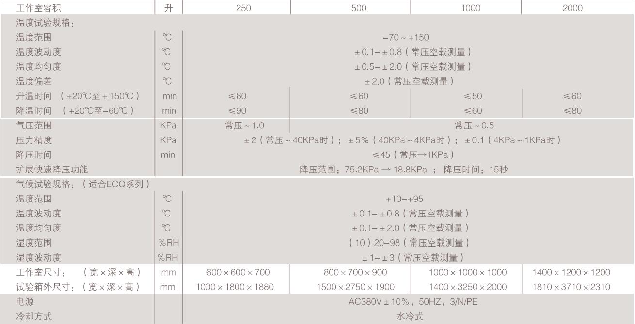 高低溫低氣壓濕熱試驗箱廠家價格(圖1)