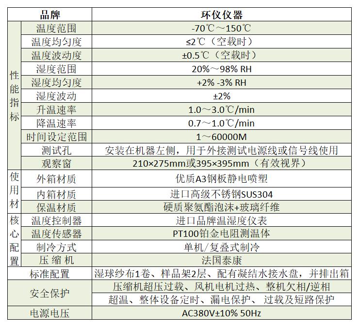 SSD高低溫循環(huán)老化試驗柜技術方案(圖2)