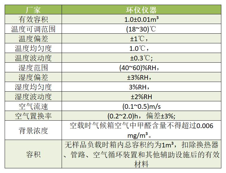 LY/T1612 1立方甲醛釋放量氣候箱技術(shù)方案(圖2)