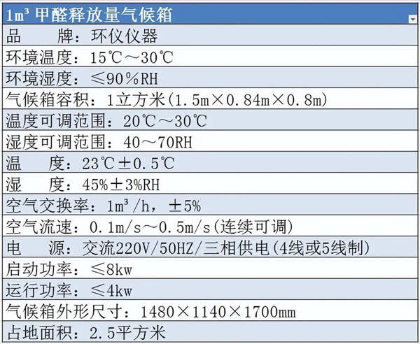 家具甲醛釋放量氣候艙(圖1)