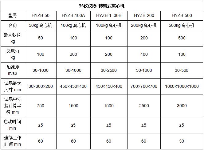 穩(wěn)態(tài)加速度試驗離心機(jī)的試驗要求(圖1)