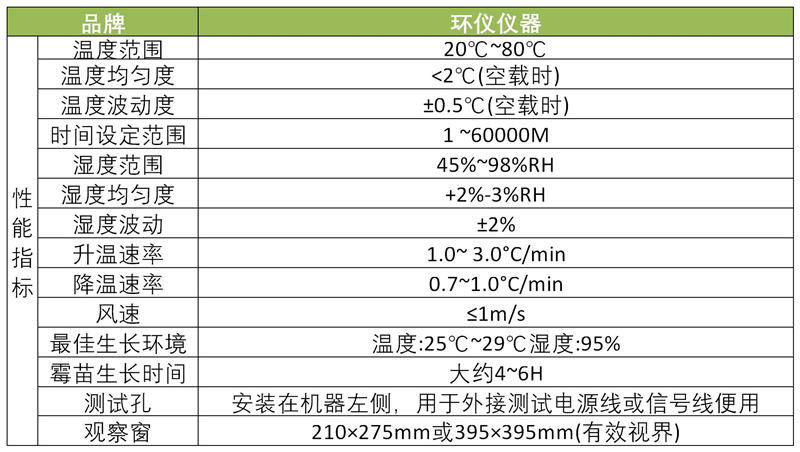 霉菌試驗(yàn)機(jī)技術(shù)參數(shù)(圖1)