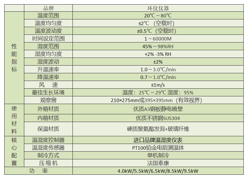 霉菌試驗(yàn)箱(圖2)