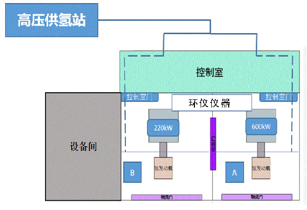 涉氫整車重型轉(zhuǎn)轂陽光模擬環(huán)境艙的設(shè)計(jì)要求(圖1)