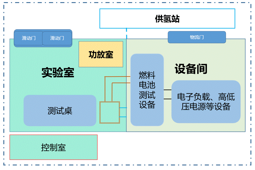 涉氫整車重型轉(zhuǎn)轂陽光模擬環(huán)境艙的設(shè)計(jì)要求(圖2)