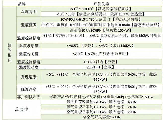 步入式防爆試驗箱(圖2)