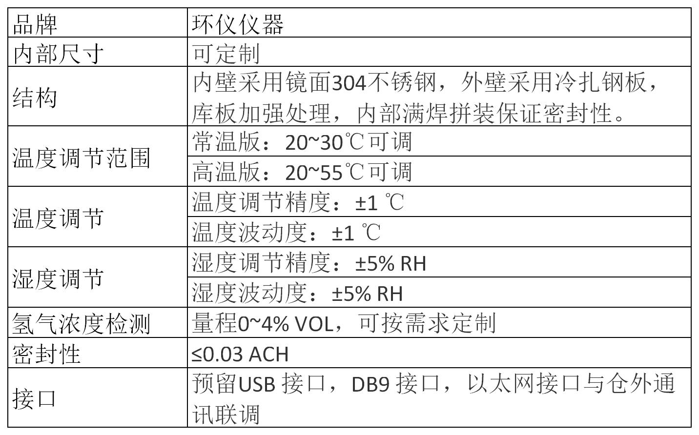 燃料汽車氫氣泄漏及氫氣排放試驗艙(圖2)