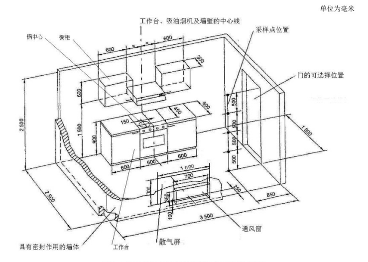 模擬廚房氣味降低度試驗(yàn)艙設(shè)計(jì)要點(diǎn)(圖1)