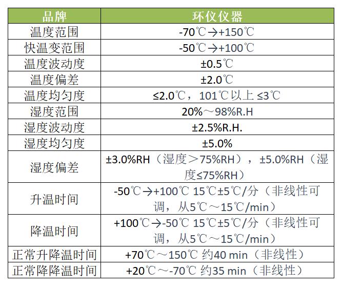 防爆型熱沖擊實(shí)驗(yàn)箱用于不同標(biāo)準(zhǔn)的測(cè)試(圖1)