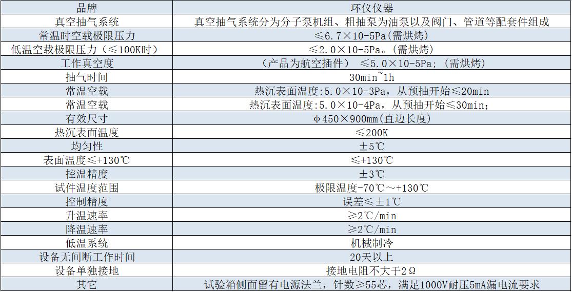 高真空熱沉淀試驗中對設(shè)備的要求(圖1)