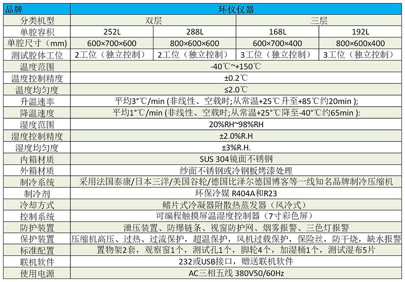 雙層高溫低溫測(cè)試試驗(yàn)箱 用于電池產(chǎn)品測(cè)試(圖2)