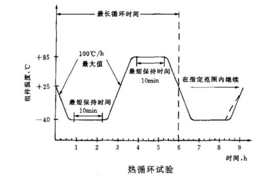 太陽能光伏組件如何做熱循環(huán)試驗？(圖2)