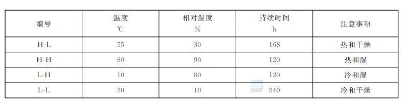 柔性顯示屏要做哪些濕熱試驗？(圖2)