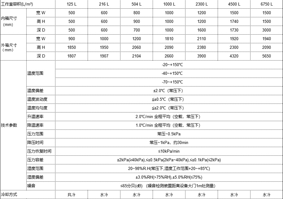 溫度海拔試驗(yàn)機(jī)介紹(圖1)