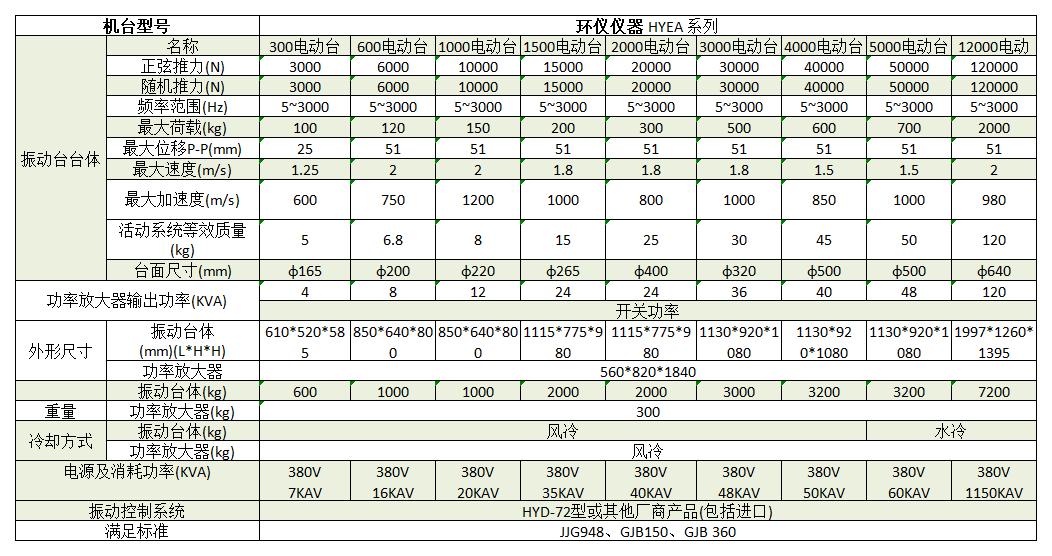 垂直水平振動(dòng)臺(tái)(圖2)