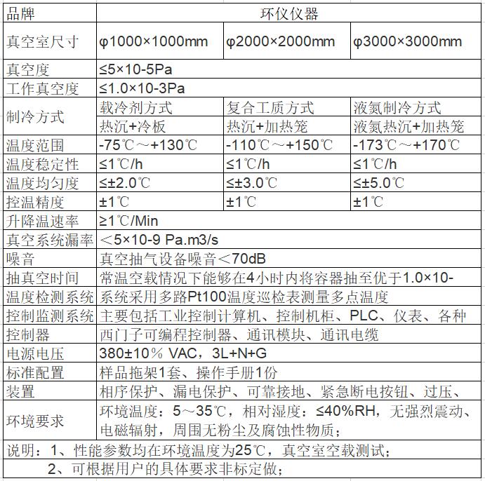 超高真空試驗艙技術(shù)標(biāo)準(zhǔn)(圖2)