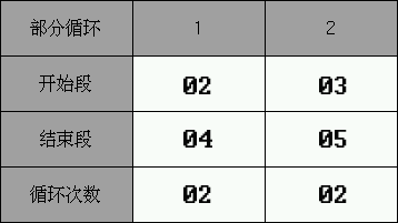 循環(huán)設(shè)定值1