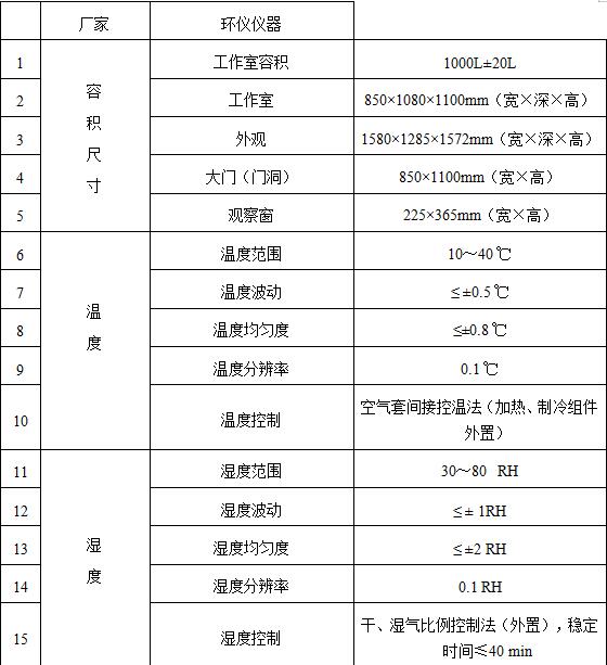 室內(nèi)裝飾裝修材料的小型環(huán)境試驗(yàn)艙試驗(yàn)要求(圖2)