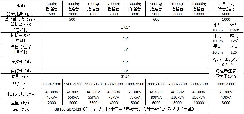 傾斜搖擺試驗臺|船搖擺試驗系統(tǒng)(圖1)