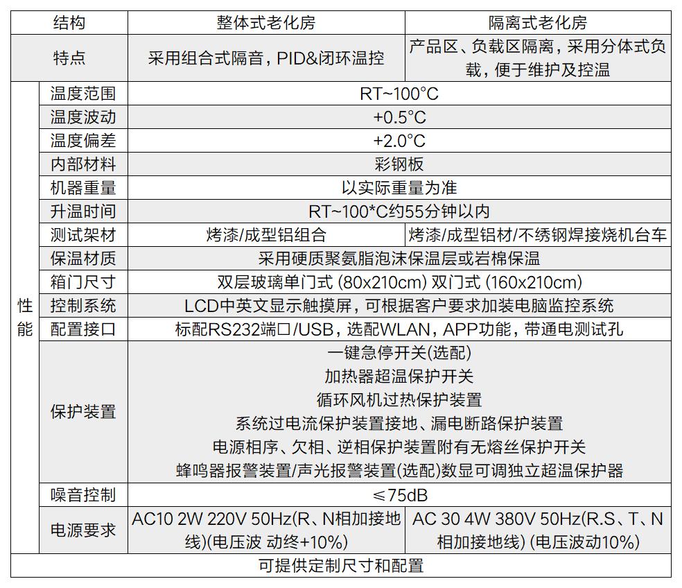 鋰電池高溫老化房(圖2)