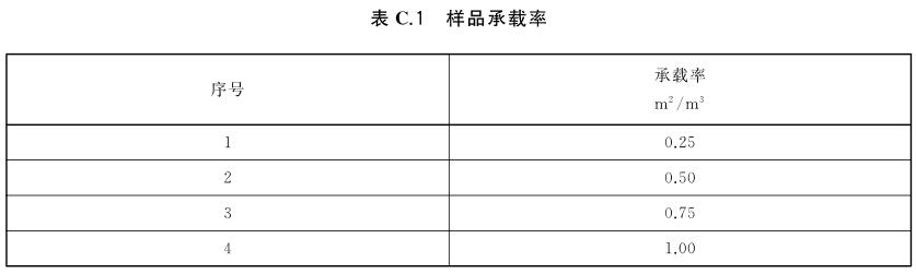 室內(nèi)裝飾裝修污染物釋放測(cè)試艙(圖2)