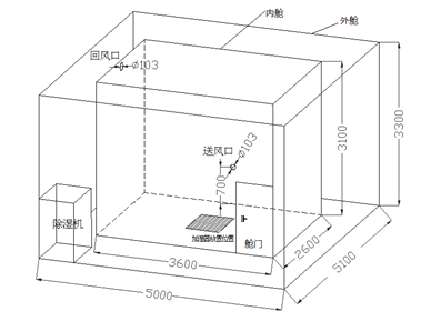 加濕器加濕量測試艙如何選擇(圖2)