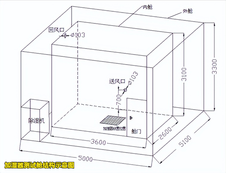 加濕器測試艙(圖3)