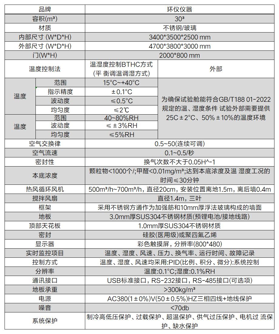 氨氣凈化效率測試艙(圖2)