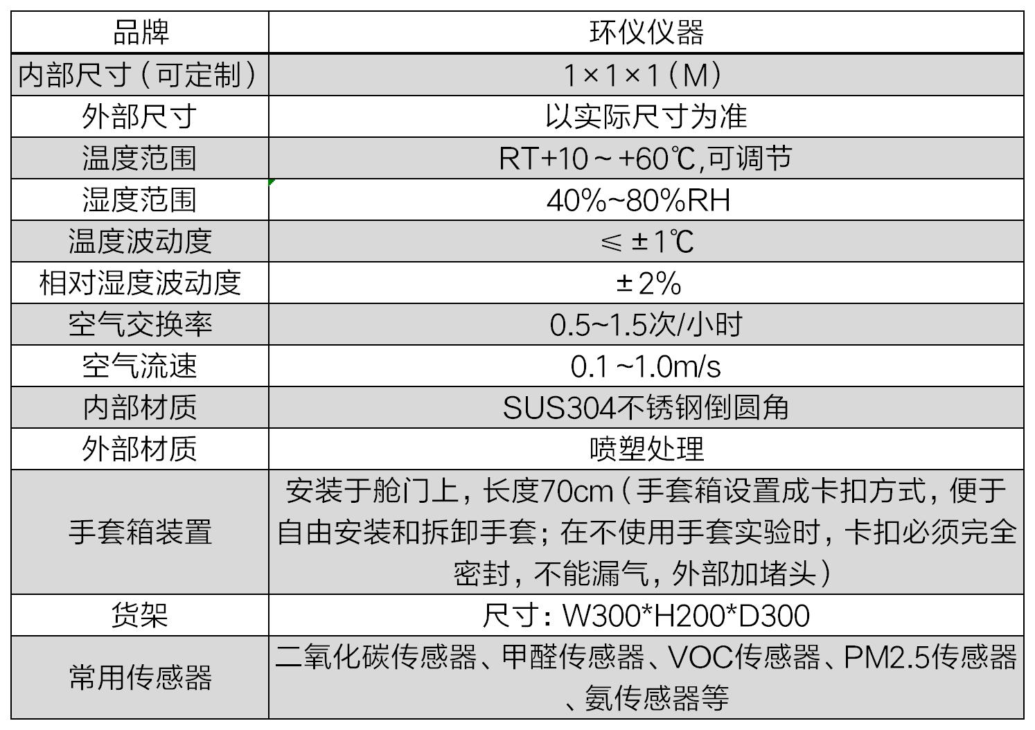 氨氣傳感器標(biāo)定艙(圖2)