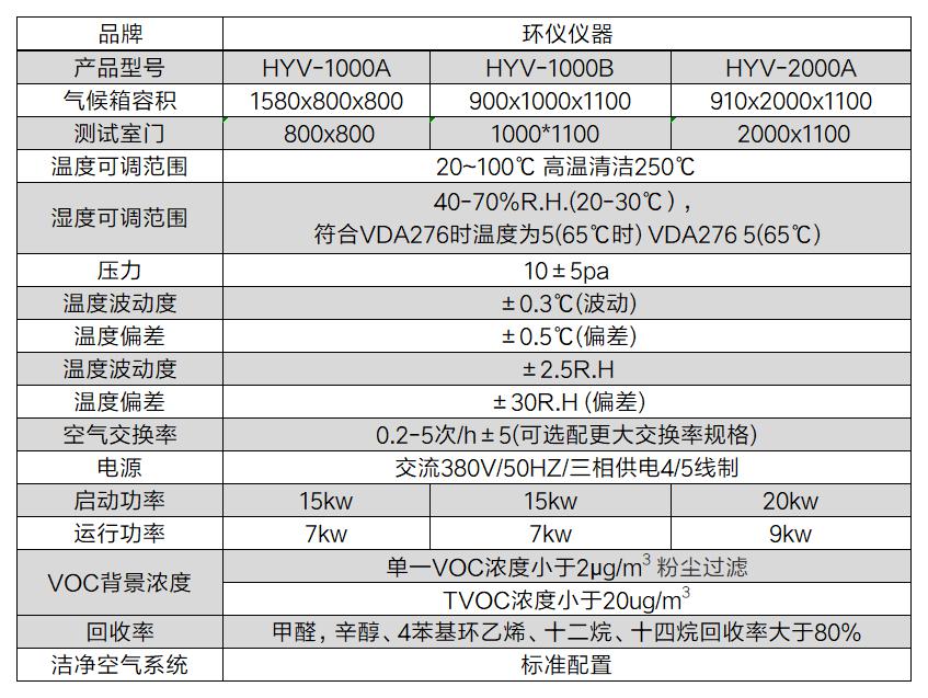 印刷品揮發(fā)性有機物檢測氣候艙(圖2)