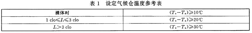 服裝舒適性評(píng)價(jià)氣候室的測(cè)試方法(圖2)