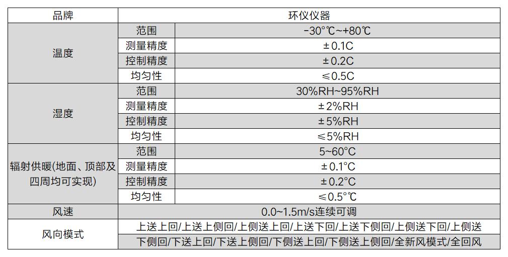 服裝熱濕舒適性能的測試與評價實(shí)驗(yàn)室(圖2)