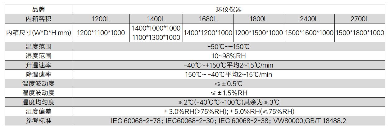 雙電機(jī)總成臺(tái)架箱(圖2)