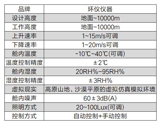 模擬高原訓(xùn)練艙(圖2)