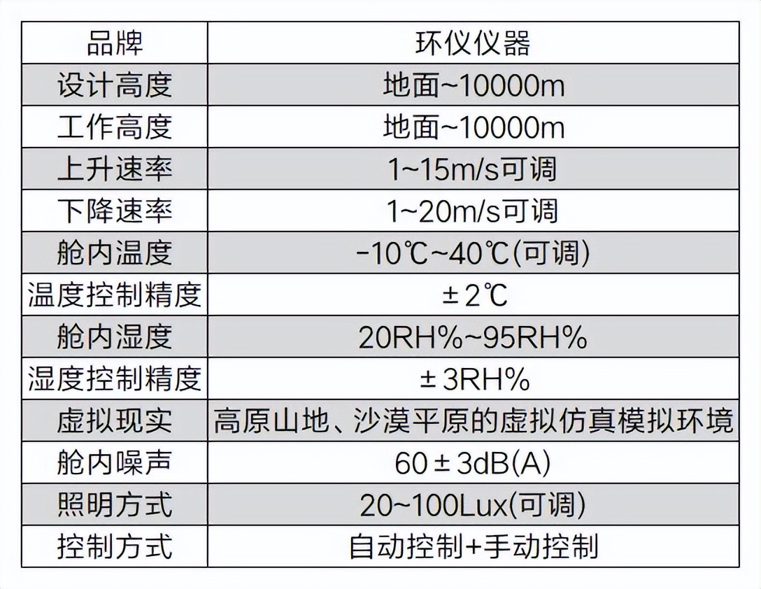 高原環(huán)境低氧多人訓(xùn)練艙的主要系統(tǒng)要求(圖2)