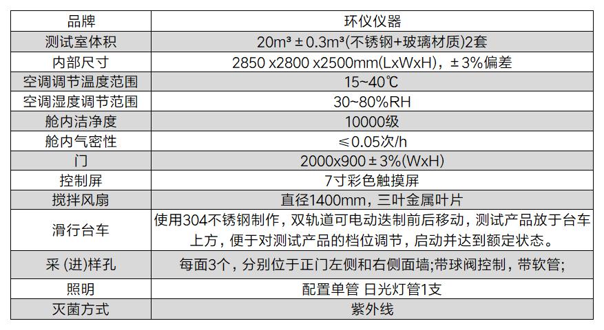 細菌氣霧密閉室(圖2)