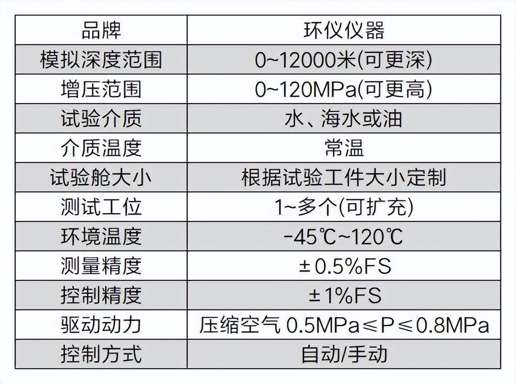 深海高壓環(huán)境模擬試驗艙(圖2)