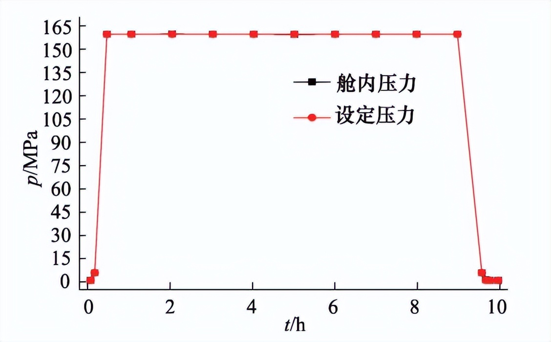 深海高壓環(huán)境模擬試驗艙的研制(圖2)