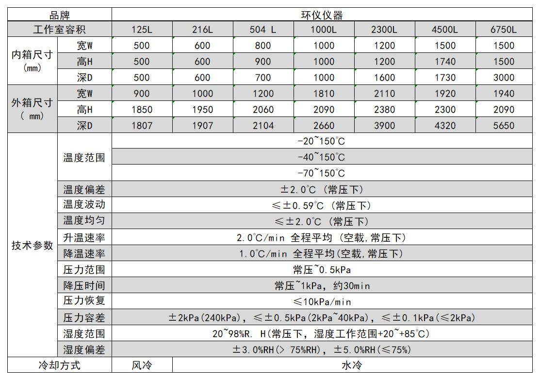 低氣壓高空模擬艙的技術(shù)方案(圖3)