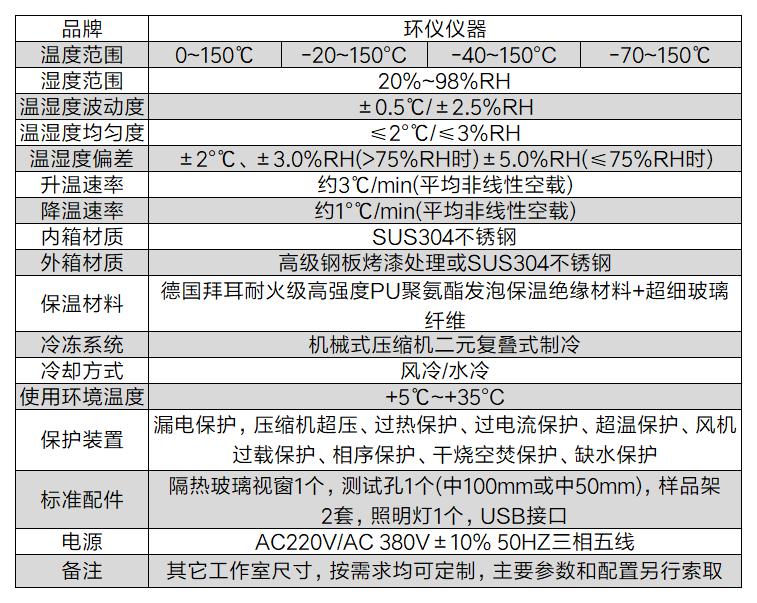 貨運無人機系統(tǒng)濕熱試驗箱(圖2)